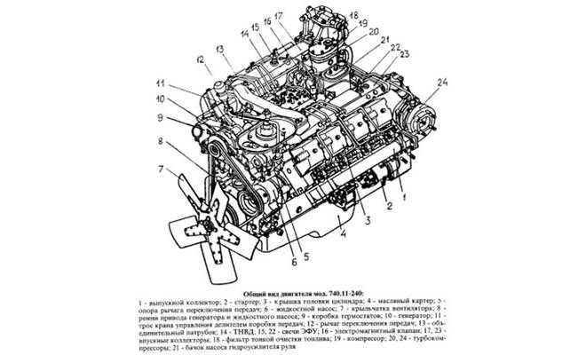 Двигатель зил 130: технические характеристики и устройство