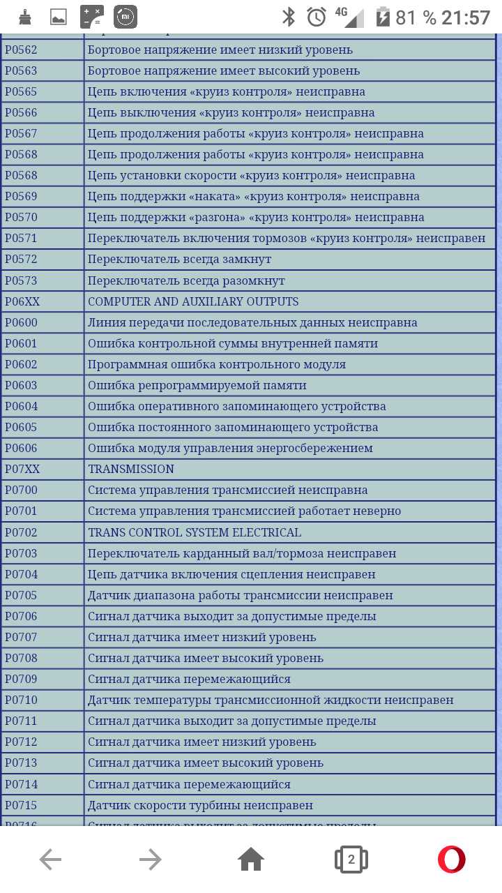 Решение проблемы кода неисправности p0473: расшифровка, причины, сброс