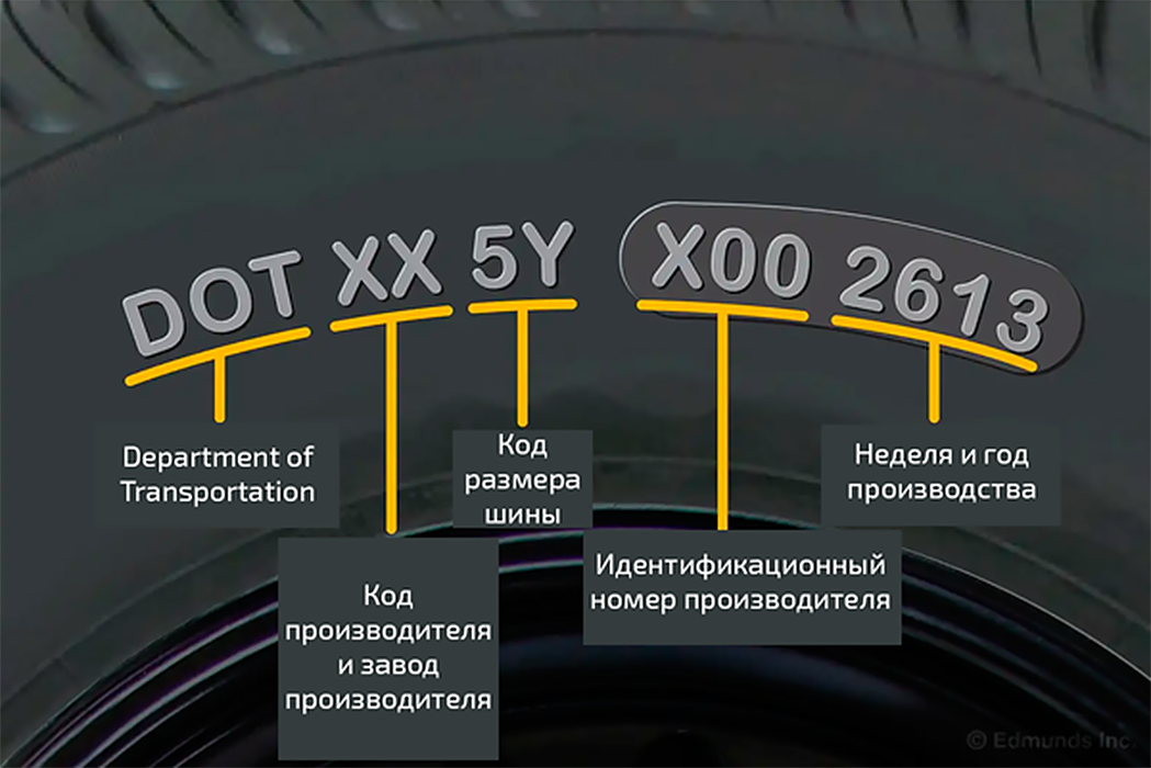 Министерство транспорта требует, чтобы производители шин указывали дату изготовления на каждой шине Вот как расшифровать, что означает информация о дате DOT на шине Найдите номер точки На боковине шины найдите номер, начинающийся с DOT Это может быть до 1