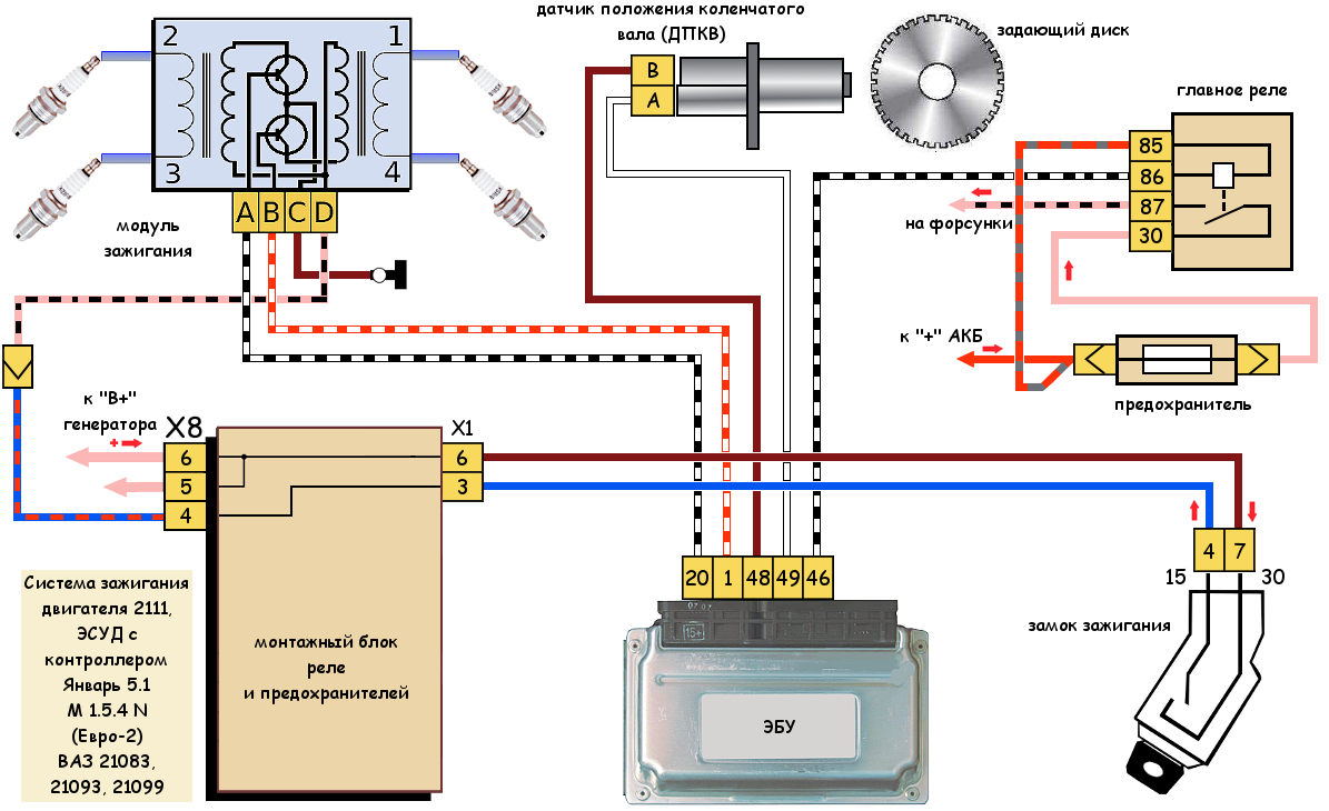 Схема предохранителей и электропроводки ваз 2112 инжектор и карбюратор на 8 и 16 клапанов с описанием: электросхемы проводки и электрооборудования с европанелью