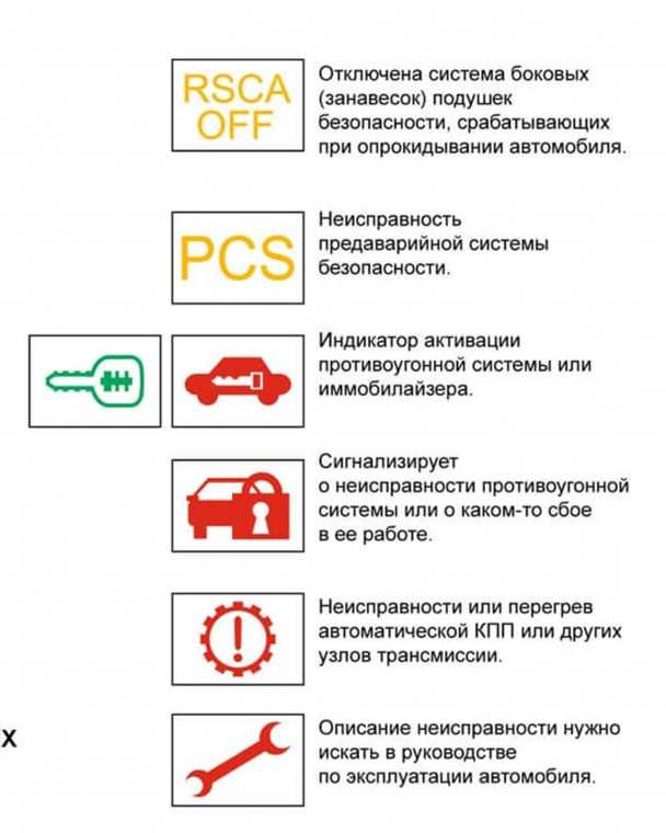 Каталог значков на приборной панели автомобиля