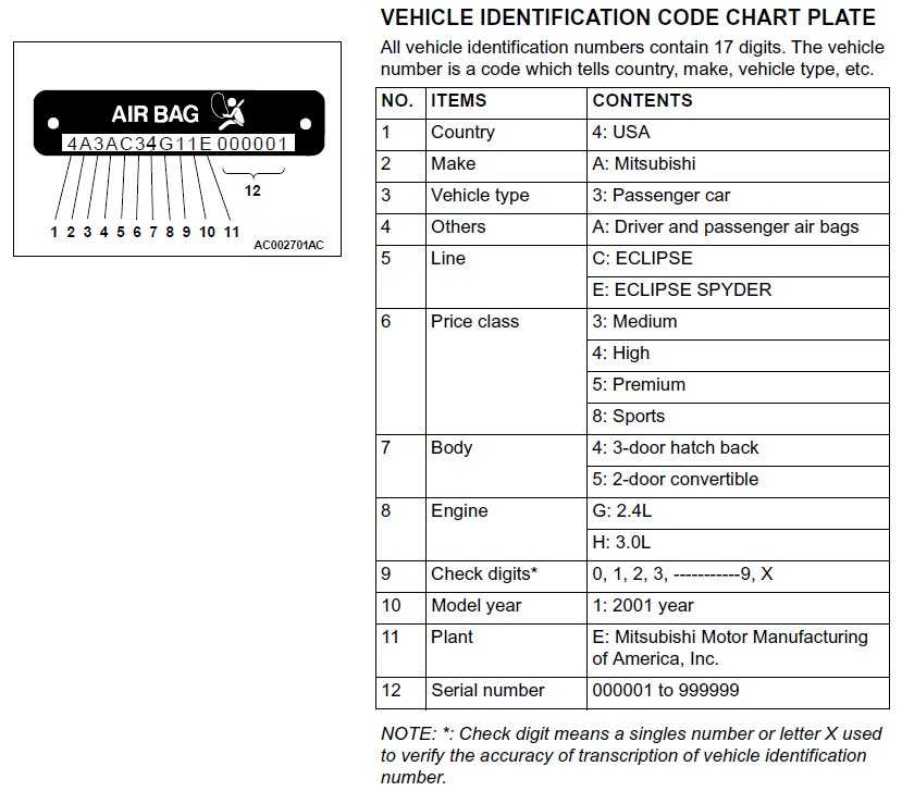 Universal vin decoder  - model list mitsubishi motors, which recognize