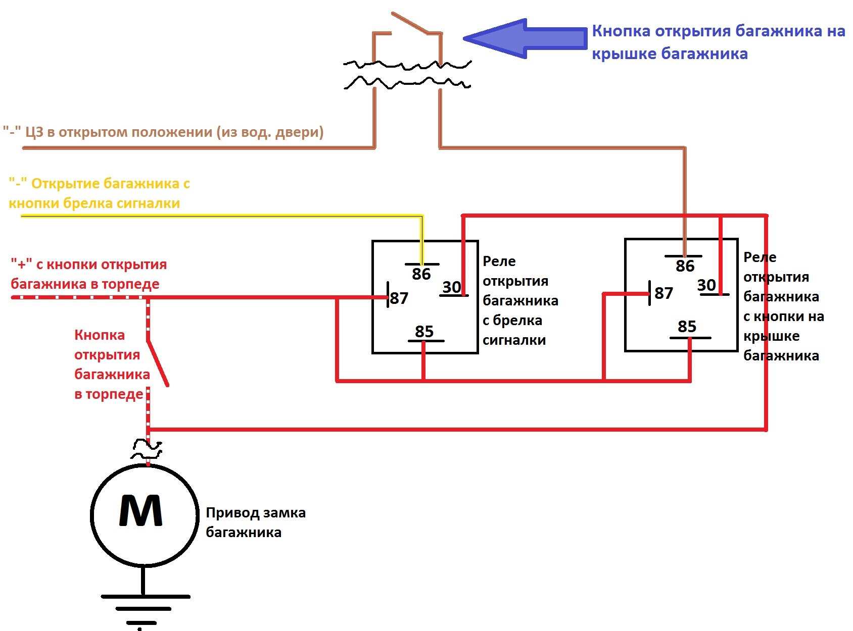 Что такое резистор вентилятора? | mediasat