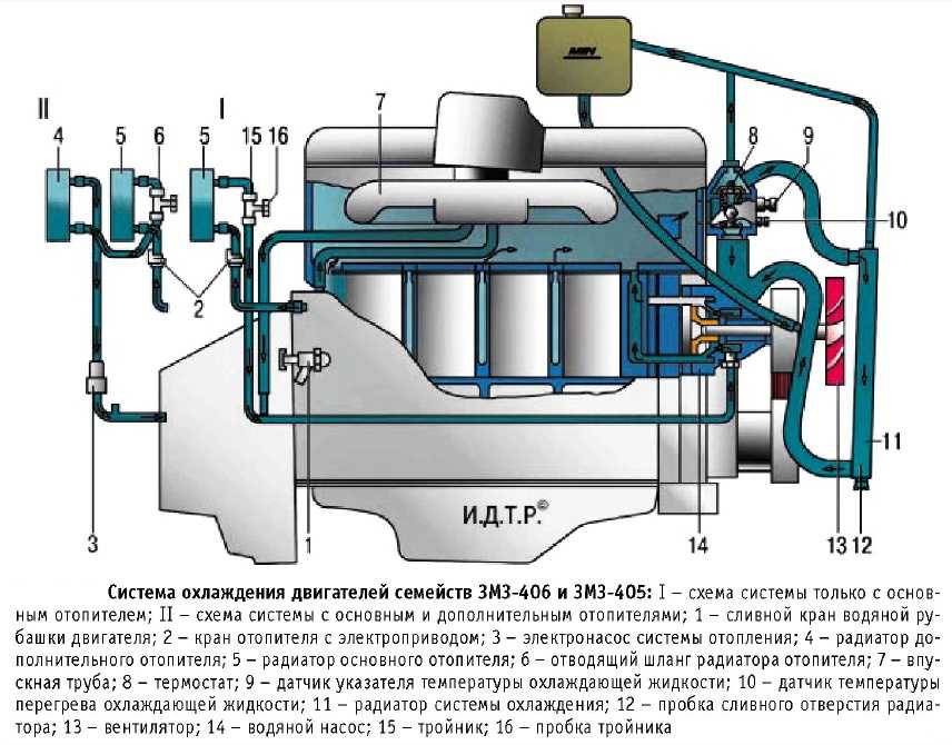 Двигатель на «газель» змз 405: характеристики, неисправности и тюнинг
