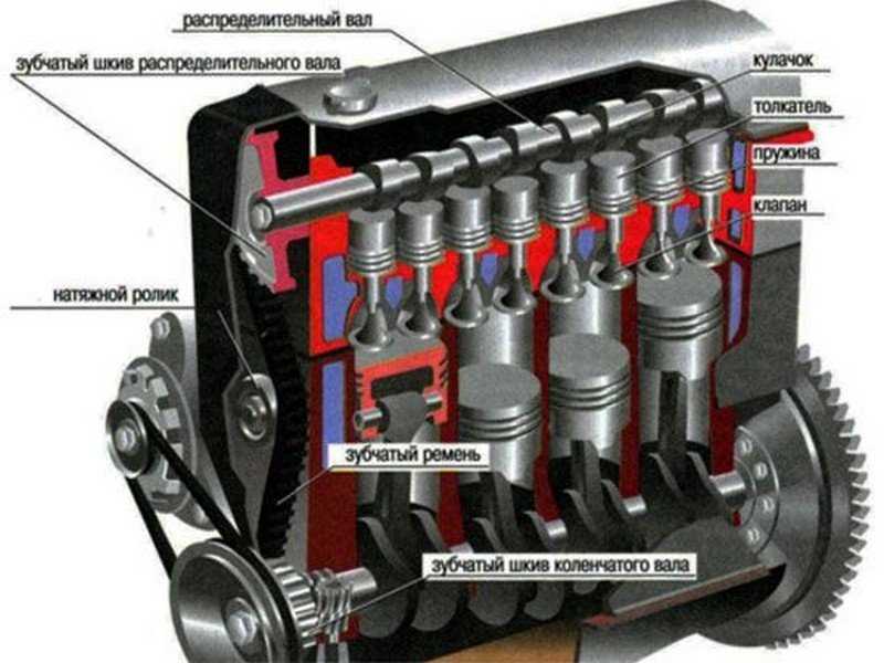 Двигатель рено логан 1.6 л. (8 кл.) устройство грм, техничесике характеристики