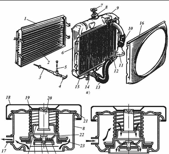 Радиатор системы охлаждения двигателя автомобиля, устройство и принцип работы, размеры и материал изготовления кроме алюминия