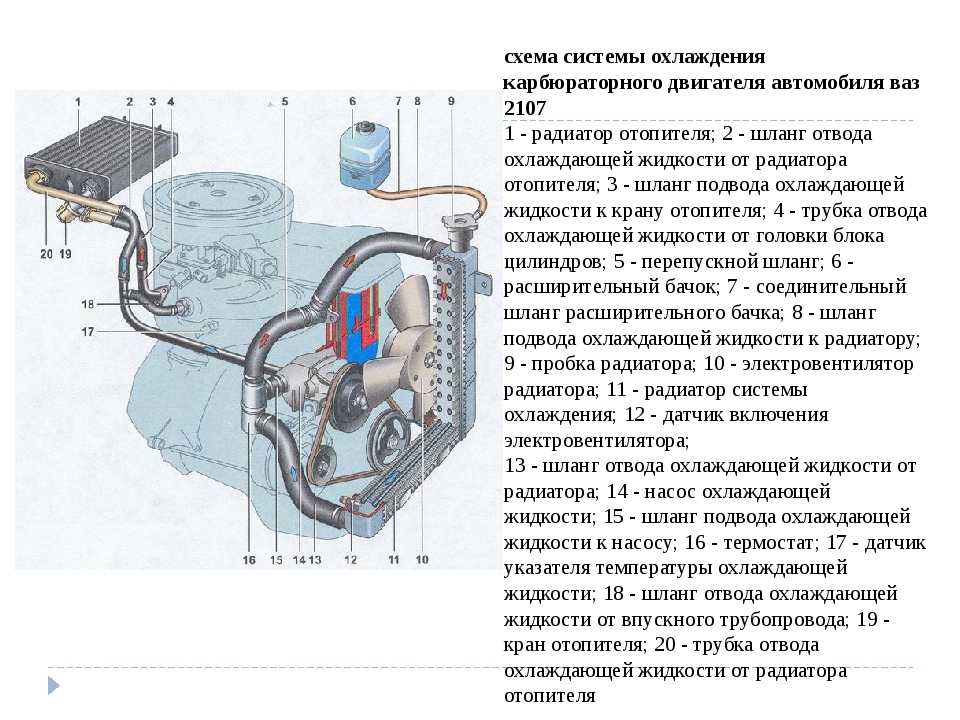 Воздушная система охлаждения двигателя - ptbnn.ru