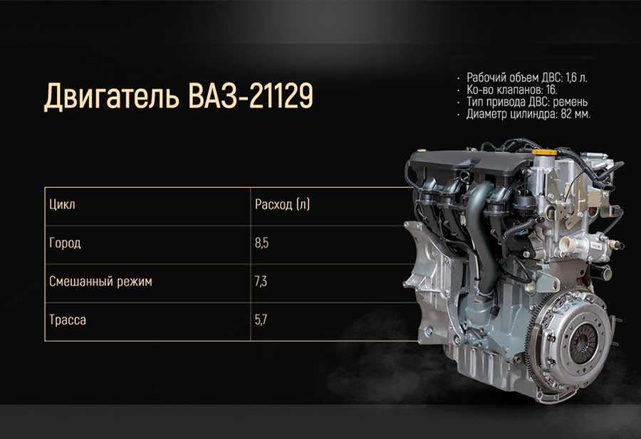 Новый двигатель ваз 21179 для lada xray