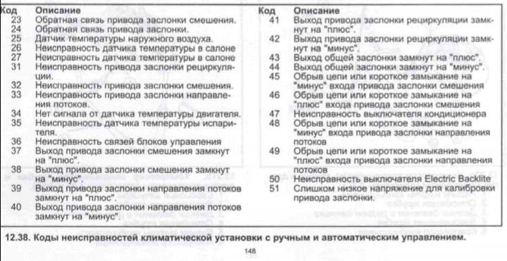 Код ошибки p0473 – высокий уровень сигнала датчика «а» давления выхлопных газов