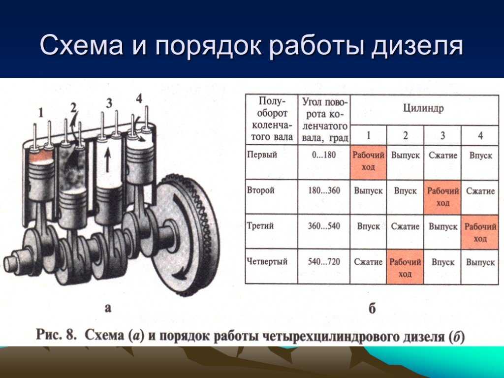Как нумеруются цилиндры, виды их расположения в двигателе — auto-self.ru