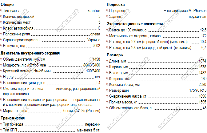 Автомобиль chevrolet lanos: отзывы владельцев, обзор и технические характеристики :: syl.ru