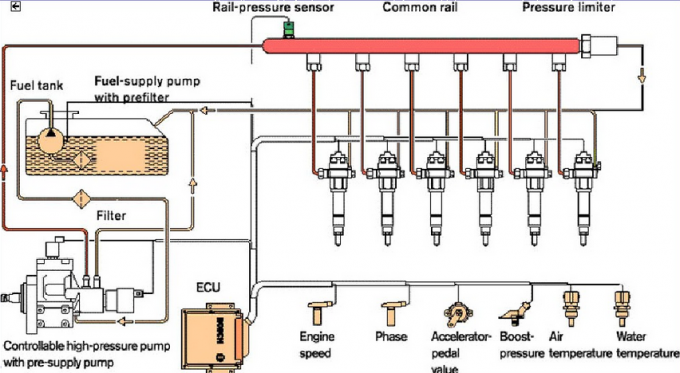 Как прокачать топливную систему дизельного двигателя санг енг актион