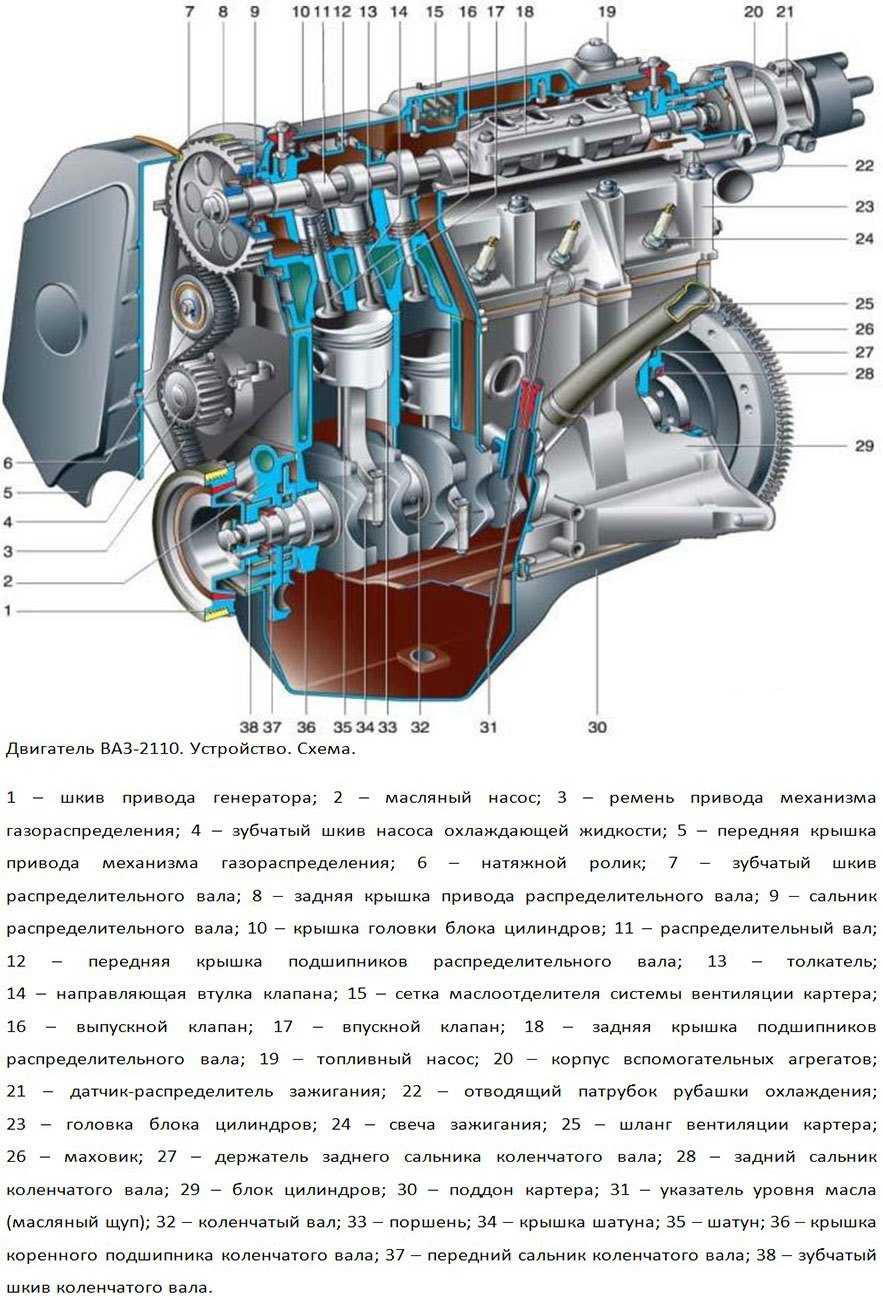 Двигатель ваз-2110 (8 и 16 клапанов) инжектор: устройство и ремонт