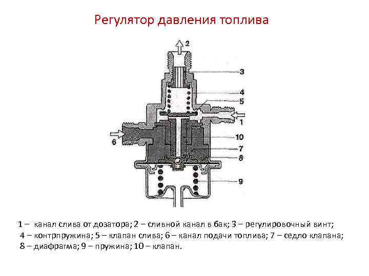 P2294 obd-ii trouble code: fuel pressure regulator 2 control circuit/open