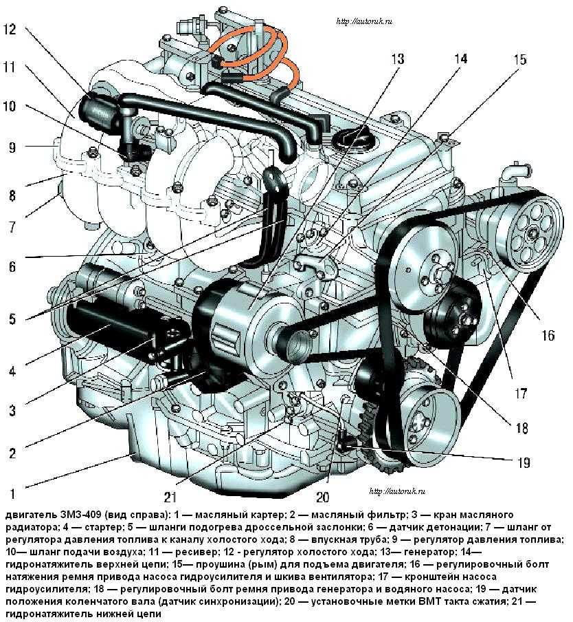 Система управления двигателем уаз профи. описание. датчики и исполнительные механизмы. (змз–409).