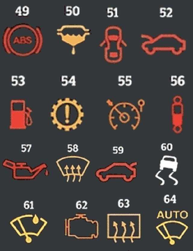 Символы, значки, индикаторы и обозначения приборной панели автомобиля