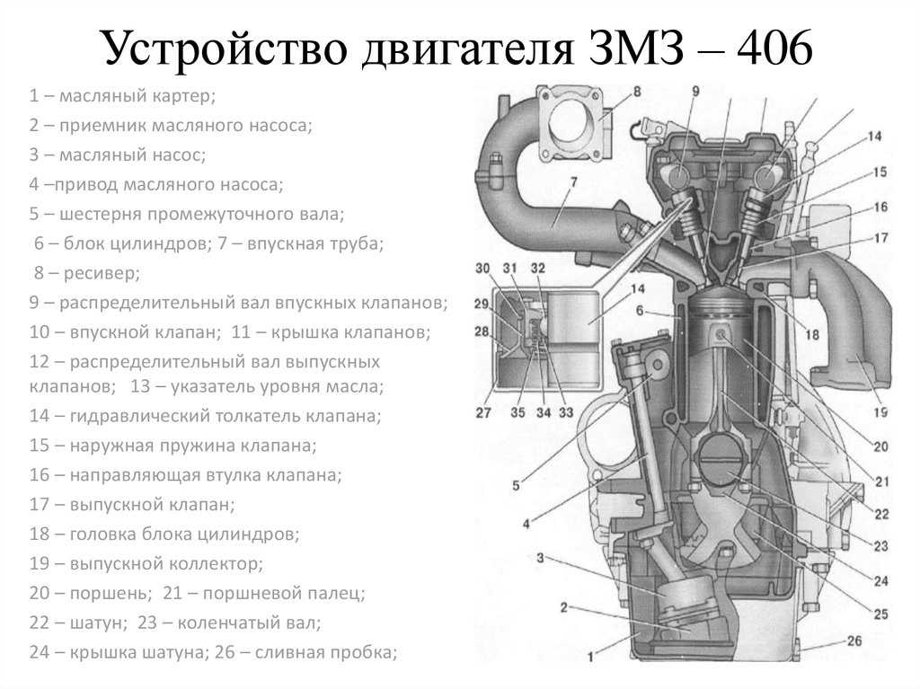 Двигатель змз 4062: характеристика, особенности, обслуживание