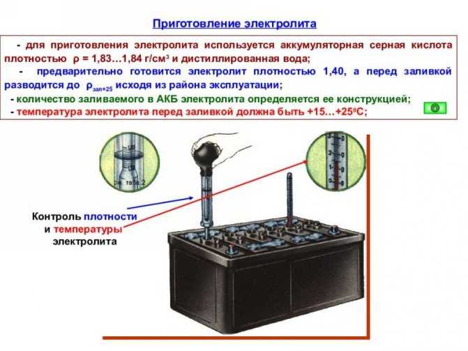 Химический состав электролита для аккумулятора и способы его приготовления