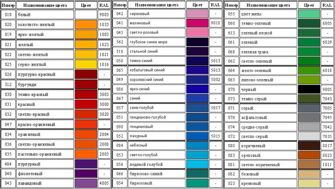 Код краски по вин-коду (vin): расположение, расшифровка и подбор цвета - новый solaris