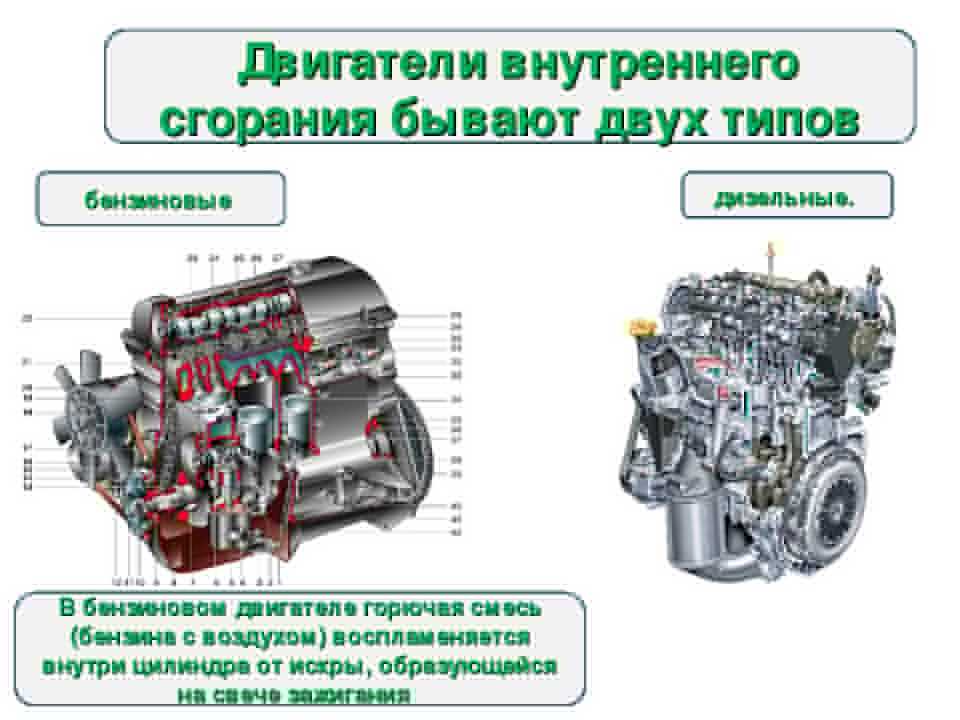 Основные характеристики двигателей М43 Обслуживание силовых агрегатов Разновидности моторов и их применяемость