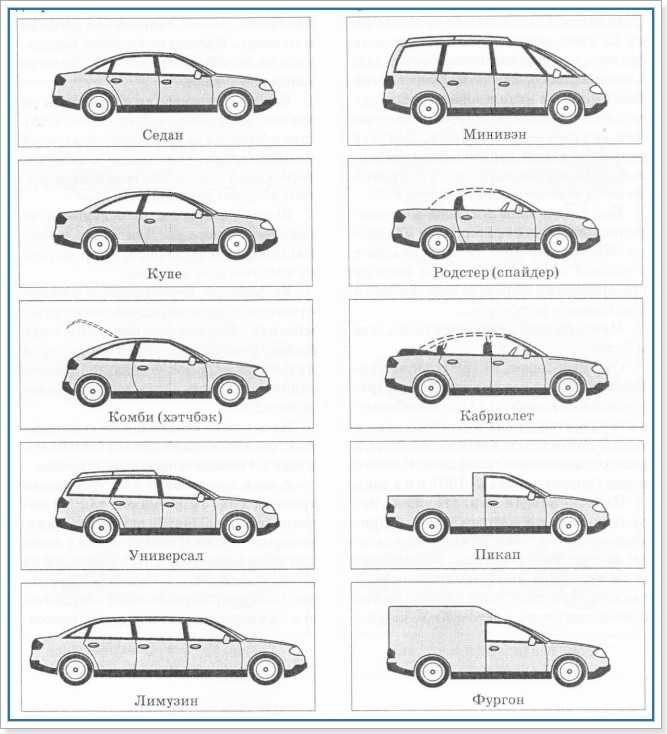 Типы кузовов легковых автомобилей: виды и подробная классификация