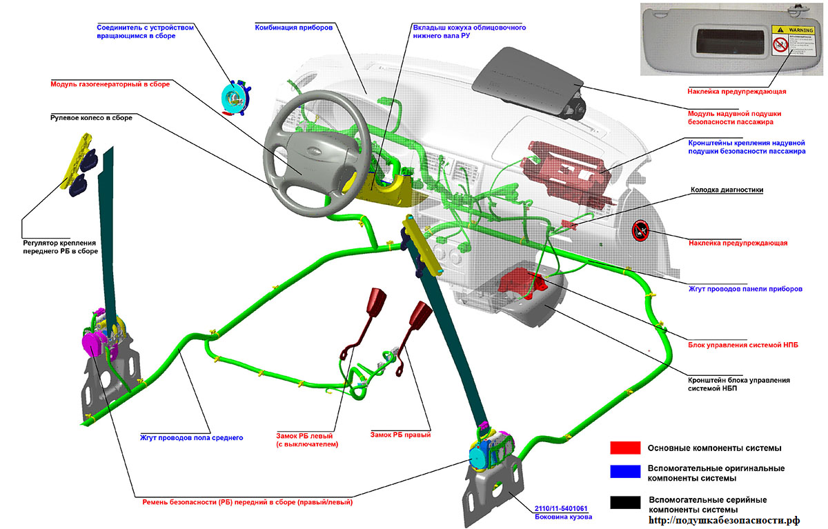 Горит лампочка airbag, причины, способы устранения неисправностей