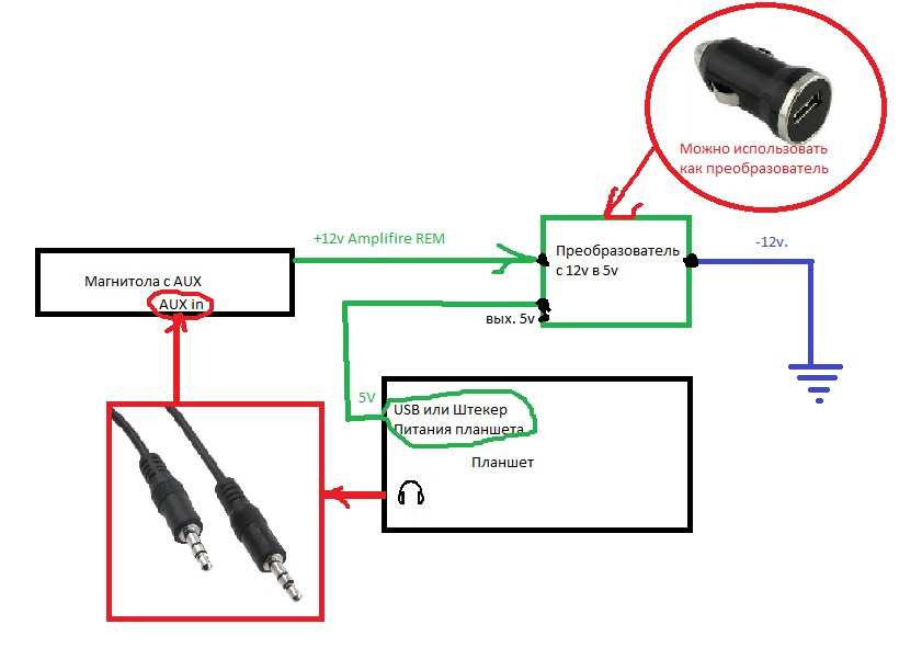 Для чего нужен AUX разъем в автомагнитоле, что с его помощью можно подключить Как самостоятельно изготовить переходной кабель, и как сделать АУКС если на аудиооборудовании его нет