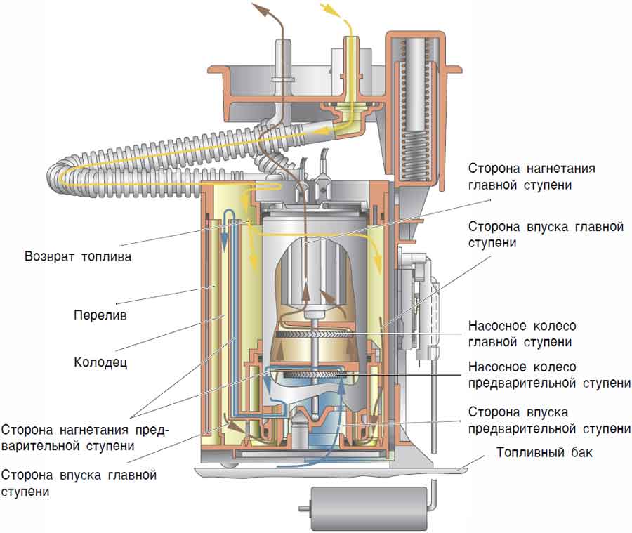 Подсос воздуха в топливную систему дизельного двигателя