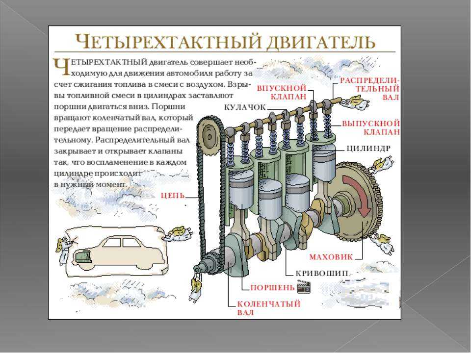 Устройство двигателя схема