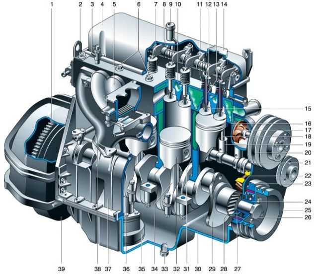 Основные технические характеристики двигателя УМЗ 100 Применяемость мотора на разных моделях автомобилей Тонкости обслуживания и нюансы ремонта силового агрегата УМЗ 100