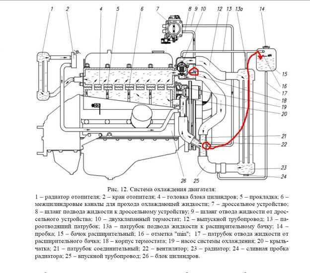 Особенности работы системы охлаждения змз 406 инжектор. система охлаждения змз-406: принцип работы охлаждения двигателя на газели и волге