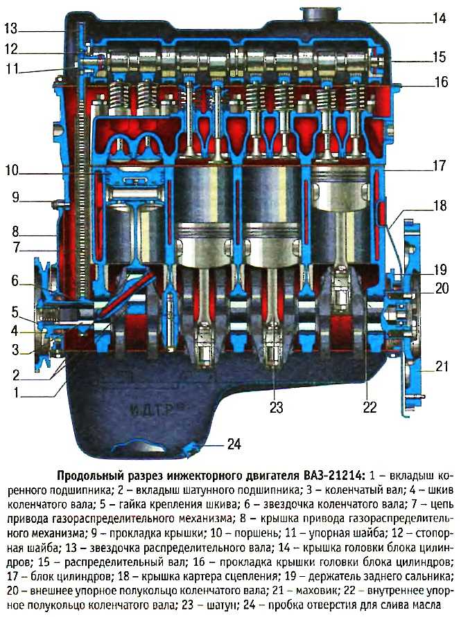 Чем отличается двигатель ваз 2103 от 2106