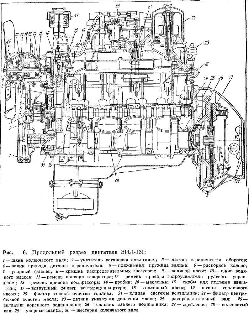 Двигатель зил 130 - устройство и технические характеристики. motoran.ru