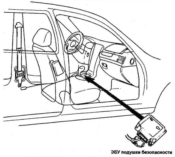 Почему загорается лампочка airbag, причины неисправности srs, способы устранения - полезные статьи на автодромо