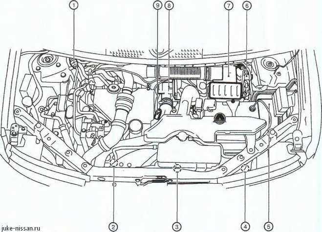 Двигатель nissan juke: объём, характеристики, описание, обслуживание, ремонт