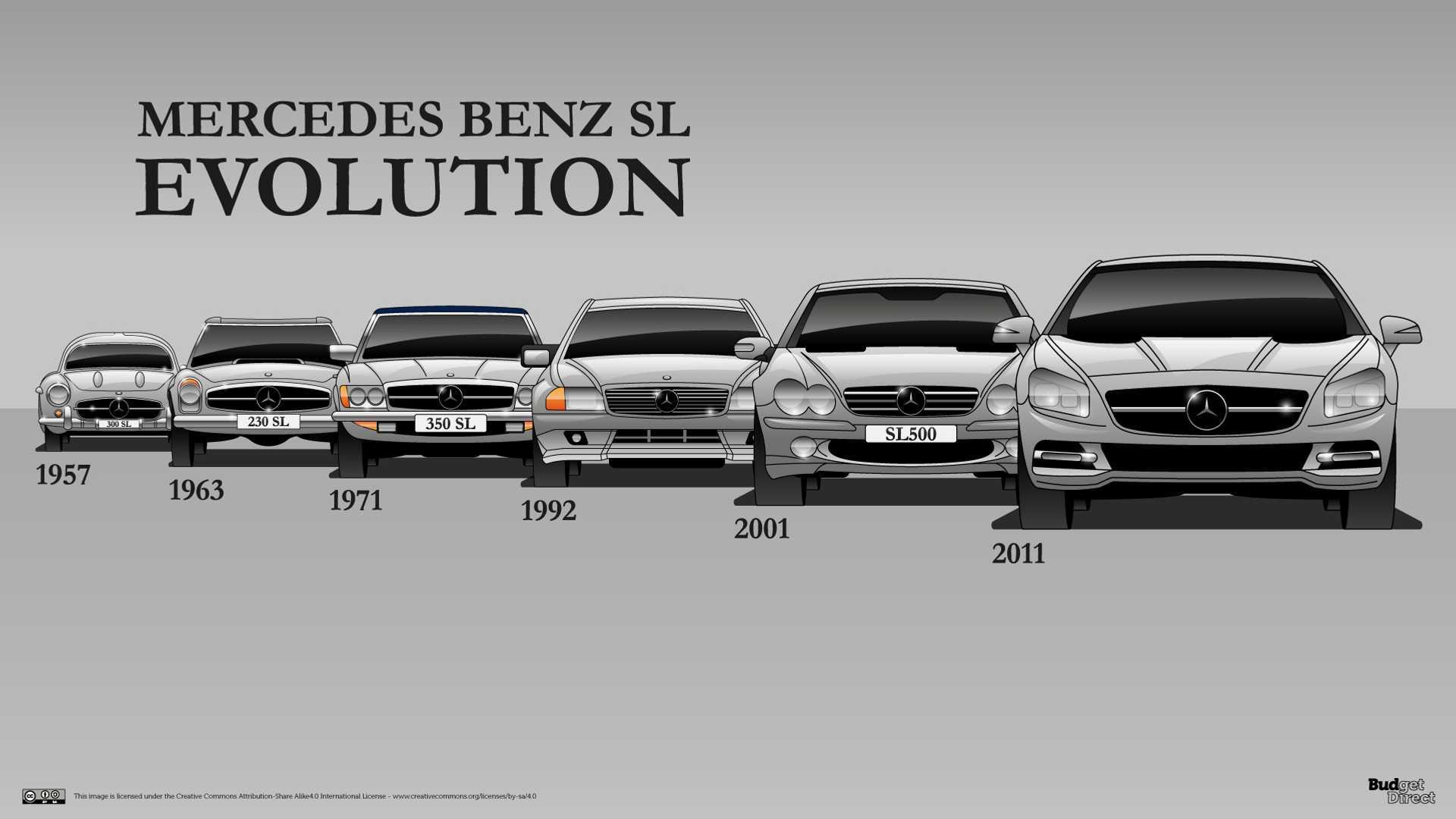 Mercedes-benz 560sl (107 e56) r107 technical specs & manuals