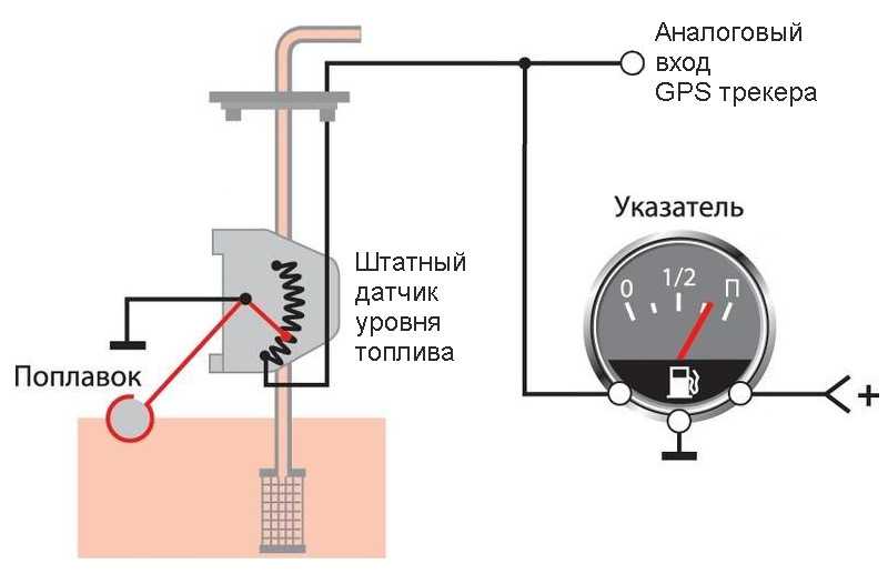 Принцип работы датчика уровня топлива, почему не показывает и как проверить — auto-self.ru