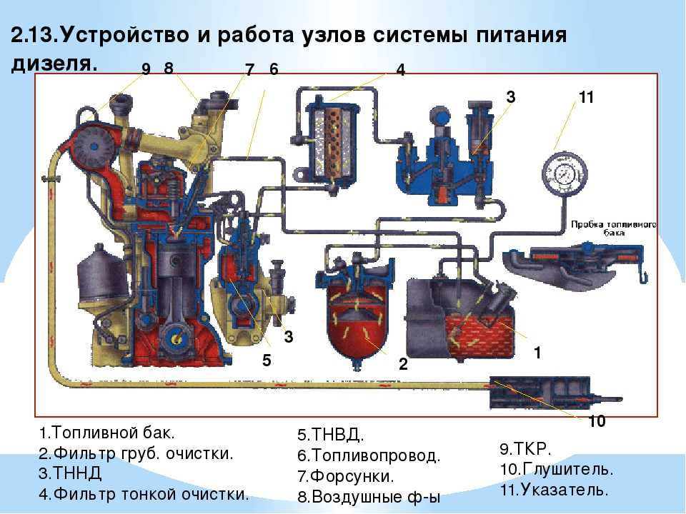 Что такое и как работает mpi двигатель? плюсы и минусы мотора
